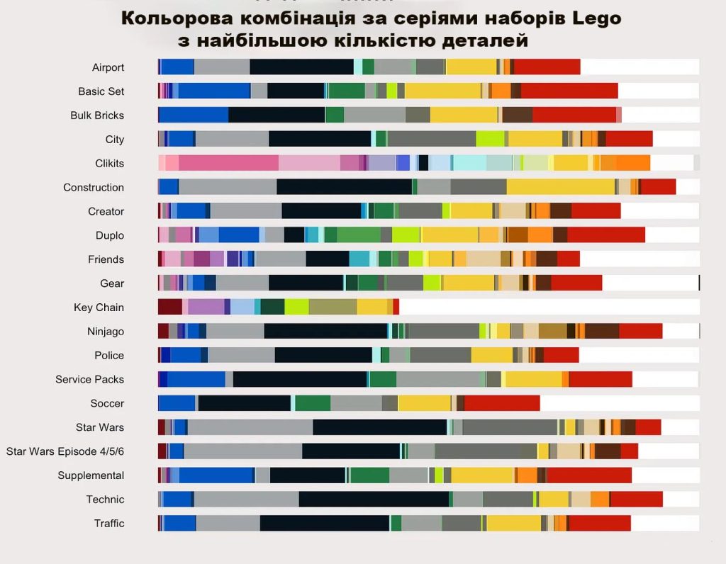 Кольорова комбінація за серіями наборів Lego з найбільшою кількістю деталей