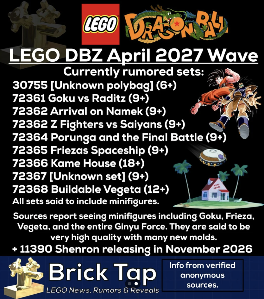Чутки LEGO Dragon Ball 2027